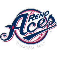 Aces Clinch PCL West Division Crown, Fall in Series Finale to River Cats 7-4