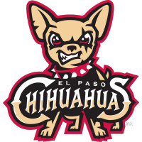 Albuquerque Outlasts Chihuahuas in 10 Innings