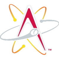 Dodgers Snap Isotopes' Win Streak with 6-2 Victory