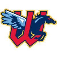 Surge Escape Midland for Sixth Straight Win